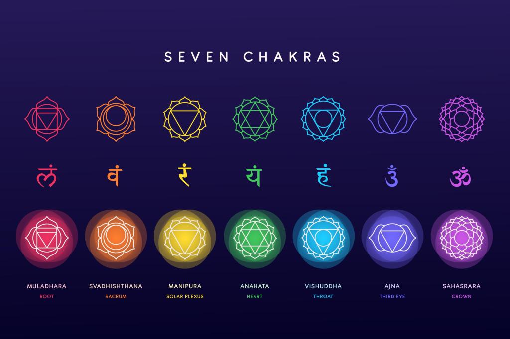 chakra chart